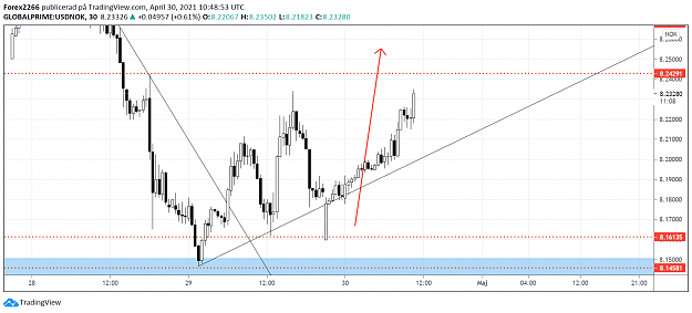 Click to Enlarge

Name: usdnok 2.png
Size: 85 KB