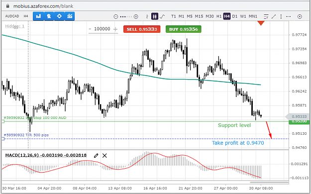 Click to Enlarge

Name: AUDCAD-30-04-21.png
Size: 61 KB