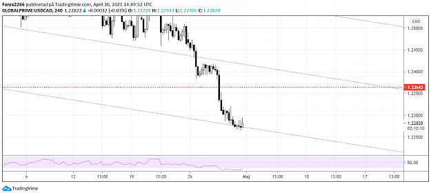 Click to Enlarge

Name: usdcad.png
Size: 88 KB