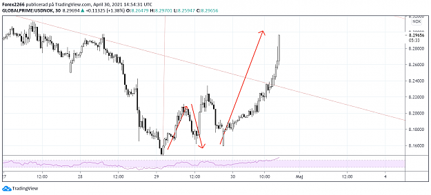 Click to Enlarge

Name: usdnok22.png
Size: 94 KB