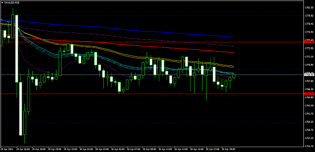 Click to Enlarge

Name: XAUUSDM30.png
Size: 39 KB