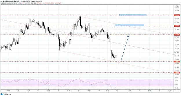 Click to Enlarge

Name: AudUsd.png
Size: 100 KB