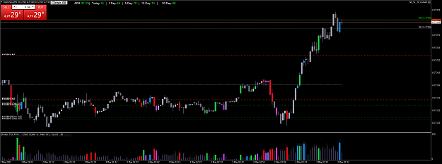 Click to Enlarge

Name: AUDUSD.aM1.png
Size: 118 KB