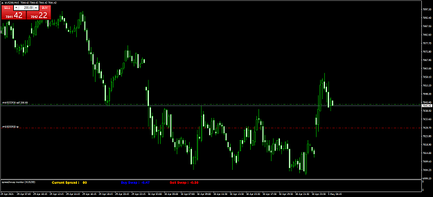 Click to Enlarge

Name: AUS200M15.png
Size: 56 KB