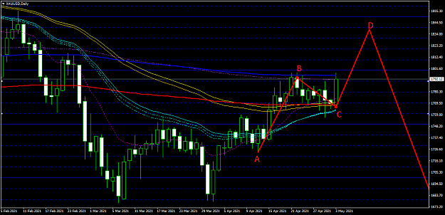 Click to Enlarge

Name: XAUUSDDaily.png
Size: 40 KB