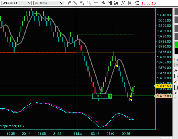 Click to Enlarge

Name: MNQ 4 May.PNG
Size: 93 KB