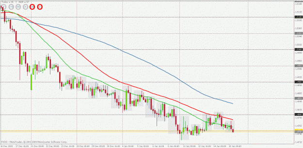 Click to Enlarge

Name: eurchf 4 hour trend.gif
Size: 25 KB
