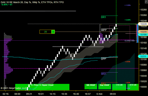 Click to Enlarge

Name: DAX MICRO (1).png
Size: 49 KB