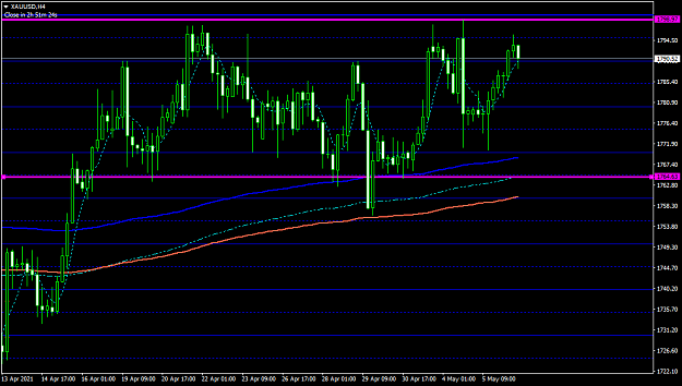 Click to Enlarge

Name: XAUUSDH4.png
Size: 41 KB
