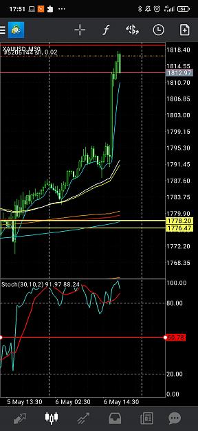 Click to Enlarge

Name: Screenshot_2021-05-06-17-51-37-007_net.metaquotes.metatrader4.jpg
Size: 582 KB