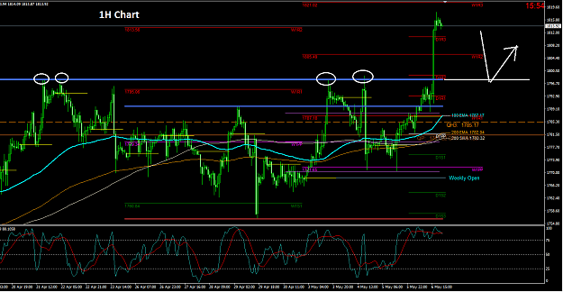 Click to Enlarge

Name: 2021-05-06_3_1H___FF.png
Size: 55 KB