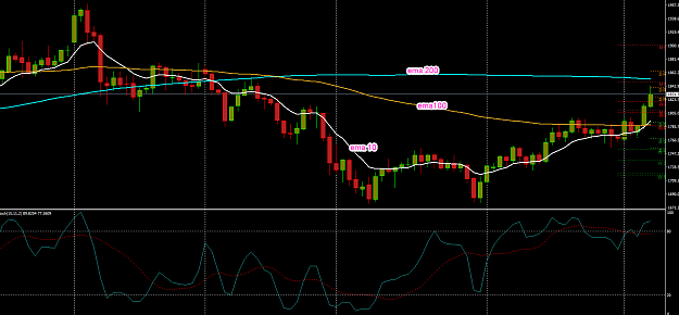 Click to Enlarge

Name: daily  chart correct.png
Size: 45 KB