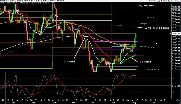 Click to Enlarge

Name: 6 daily gbp.jpg
Size: 396 KB