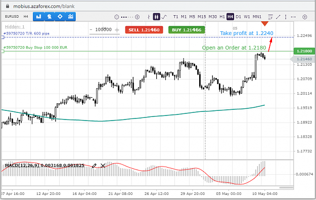 Click to Enlarge

Name: EURUSD-10-05-21.png
Size: 56 KB