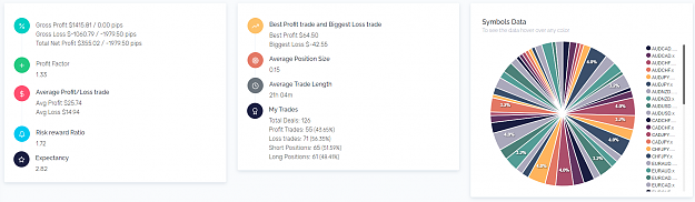 Click to Enlarge

Name: The-Key-Aspect-That-Helped-me-to-Become-Consistent-was-Journaling-my-Trades-stats.png
Size: 167 KB