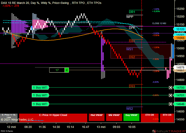 Click to Enlarge

Name: DAX MICRO (1).png
Size: 62 KB