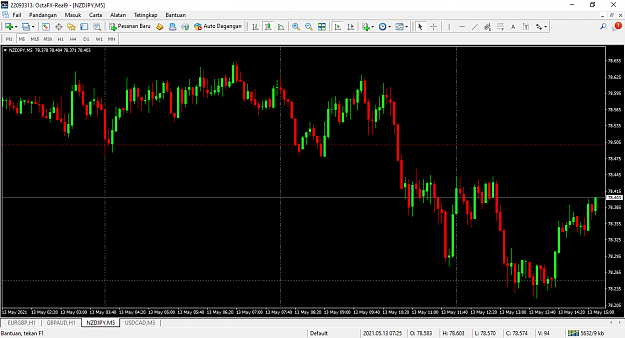 Click to Enlarge

Name: nzdjpy-m5-octafx-uk-limited-2.png
Size: 67 KB