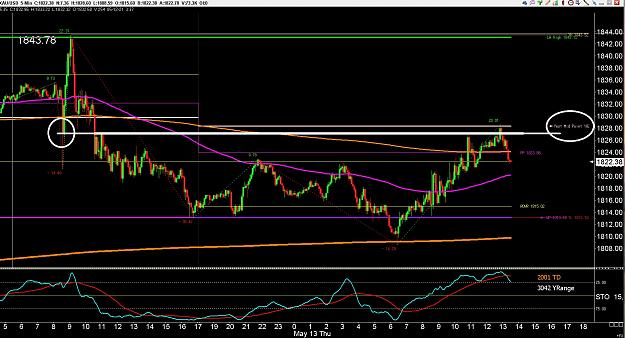 Click to Enlarge

Name: 6 weekly eur.jpg
Size: 387 KB