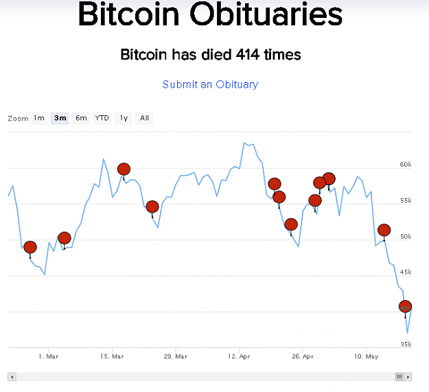 Click to Enlarge

Name: Obituaries.png
Size: 28 KB