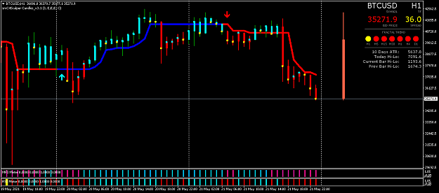 Click to Enlarge

Name: BTCUSDH1.png
Size: 39 KB