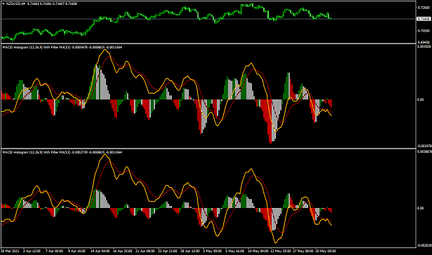 Click to Enlarge

Name: macd comp.png
Size: 59 KB