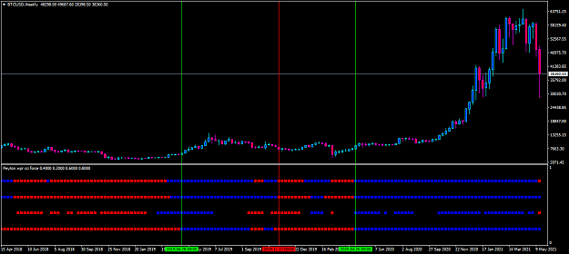 Click to Enlarge

Name: btcusd-w1-admiral-markets-group-blink.png
Size: 34 KB