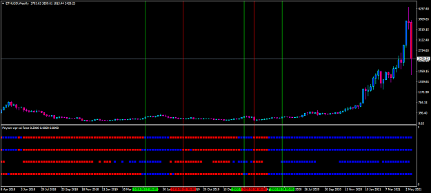 Click to Enlarge

Name: ethusd-w1-admiral-markets-group-blink.png
Size: 36 KB