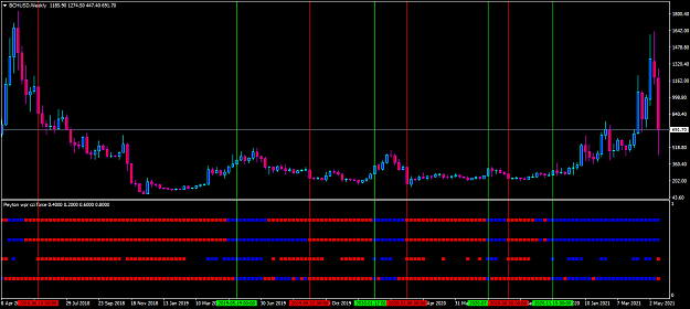 Click to Enlarge

Name: bchusd-w1-admiral-markets-group-blink.png
Size: 48 KB