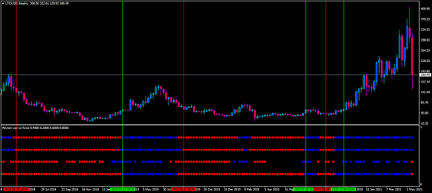 Click to Enlarge

Name: ltcusd-w1-admiral-markets-group-blink.png
Size: 42 KB