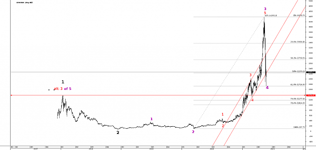 Click to Enlarge

Name: Chart_ETH_USD_Daily_snapshot.png
Size: 39 KB