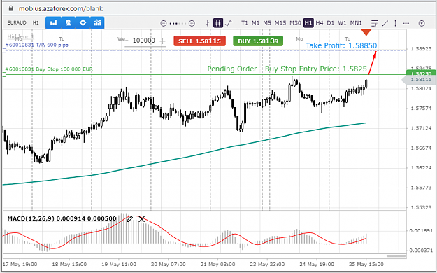 Click to Enlarge

Name: EURAUD-25-05-21.png
Size: 62 KB