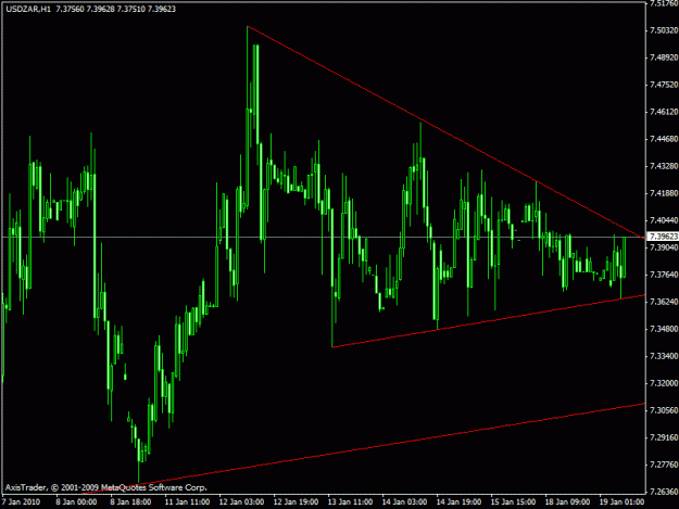 Click to Enlarge

Name: usdzar.gif
Size: 19 KB