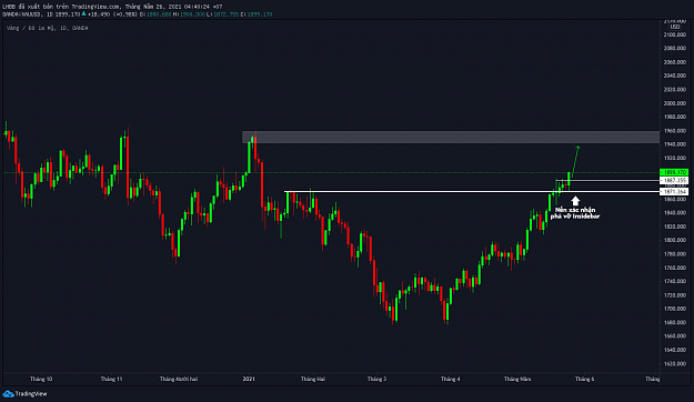 Click to Enlarge

Name: xauusd-26052021.png
Size: 53 KB