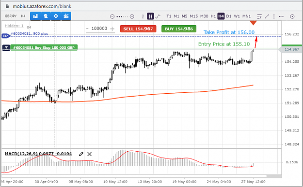 Click to Enlarge

Name: GBPJPY-27-05-21.png
Size: 53 KB