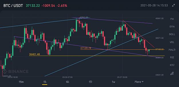 Click to Enlarge

Name: Screenshot_20210528-141551_Binance.jpg
Size: 338 KB