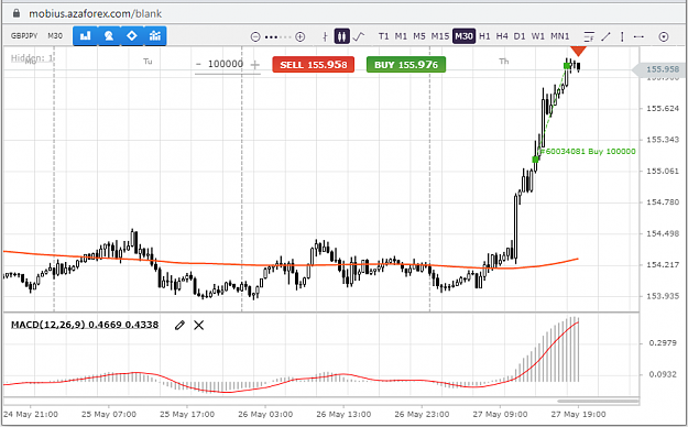 Click to Enlarge

Name: GBPJPY-27-05-21-res.png
Size: 52 KB