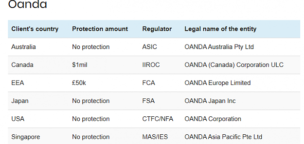 Click to Enlarge

Name: Oanda Protection.png
Size: 19 KB