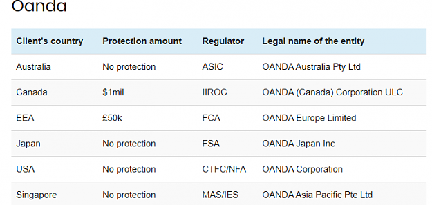 Click to Enlarge

Name: Oanda Protection.png
Size: 19 KB