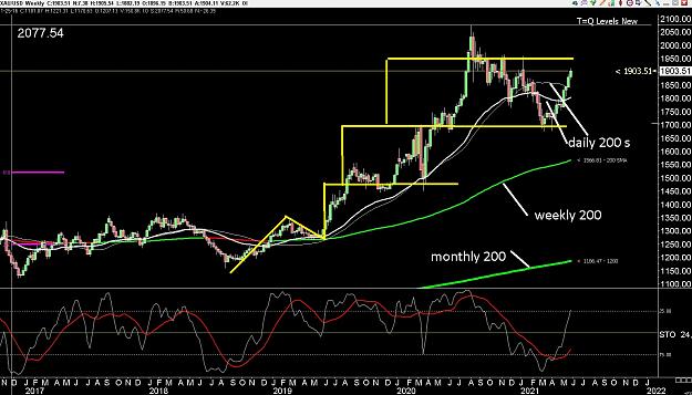 Click to Enlarge

Name: 6 weekly eur.jpg
Size: 342 KB