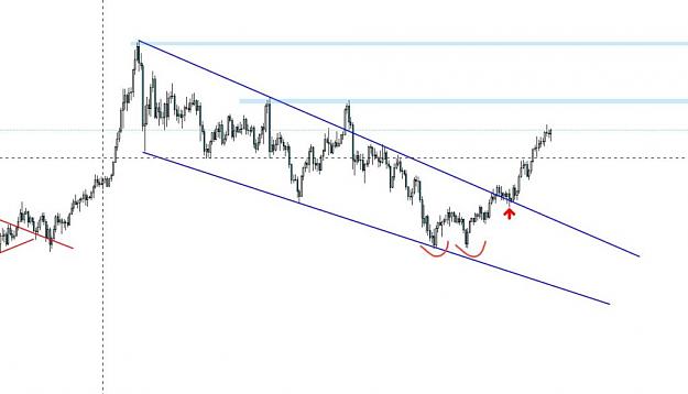 Click to Enlarge

Name: altin-gunluk-grafik-1024x586.jpg
Size: 42 KB