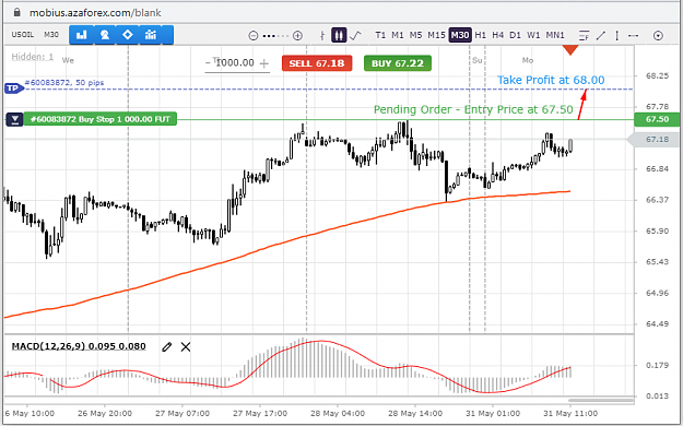Click to Enlarge

Name: USOIL-30-05-21.png
Size: 58 KB