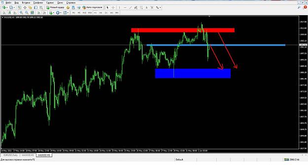Click to Enlarge

Name: sell xau.jpg
Size: 107 KB