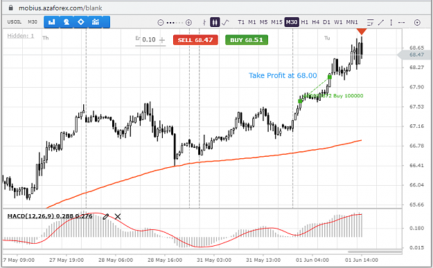 Click to Enlarge

Name: USOIL-31-05-21-res.png
Size: 56 KB