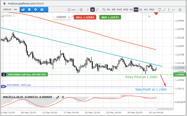 Click to Enlarge

Name: USDCAD-3-06-21.png
Size: 66 KB