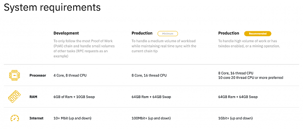 Click to Enlarge

Name: Node Software - Bitcoin SV Requirements.png
Size: 125 KB
