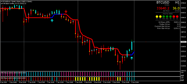 Click to Enlarge

Name: BTCUSDH1.png
Size: 36 KB