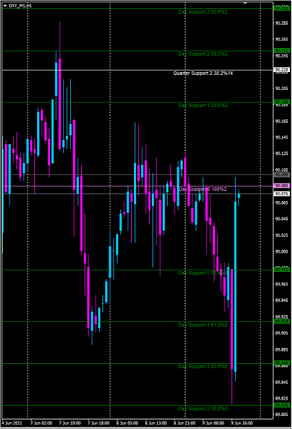 Click to Enlarge

Name: dxy.png
Size: 32 KB
