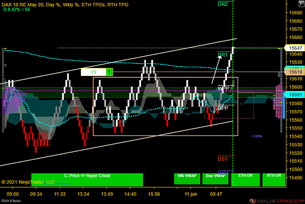 Click to Enlarge

Name: DAX (1).png
Size: 67 KB