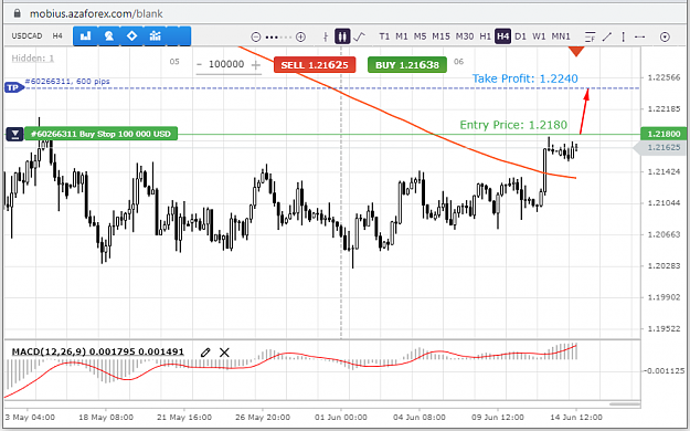 Click to Enlarge

Name: USDCSD-14-06-21.png
Size: 59 KB