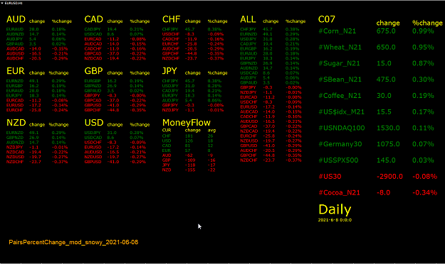 Click to Enlarge

Name: PairsPercentChange_mod_snowy for currency strength test for 10 digits display.png
Size: 72 KB